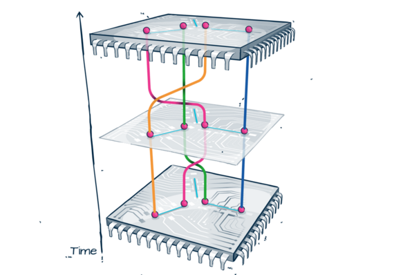 Mehrschichtige Darstellung der Qubit-Verknüpfung über Zeit mit farbigen Linien und Verbindungspunkten.